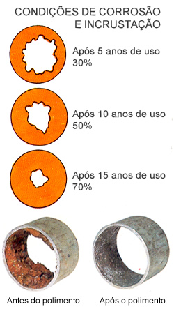 Desentupidora Curitiba