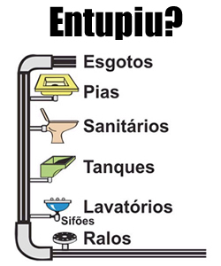 Desentupidora Curitiba